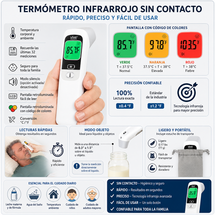 Termómetro infrarrojo